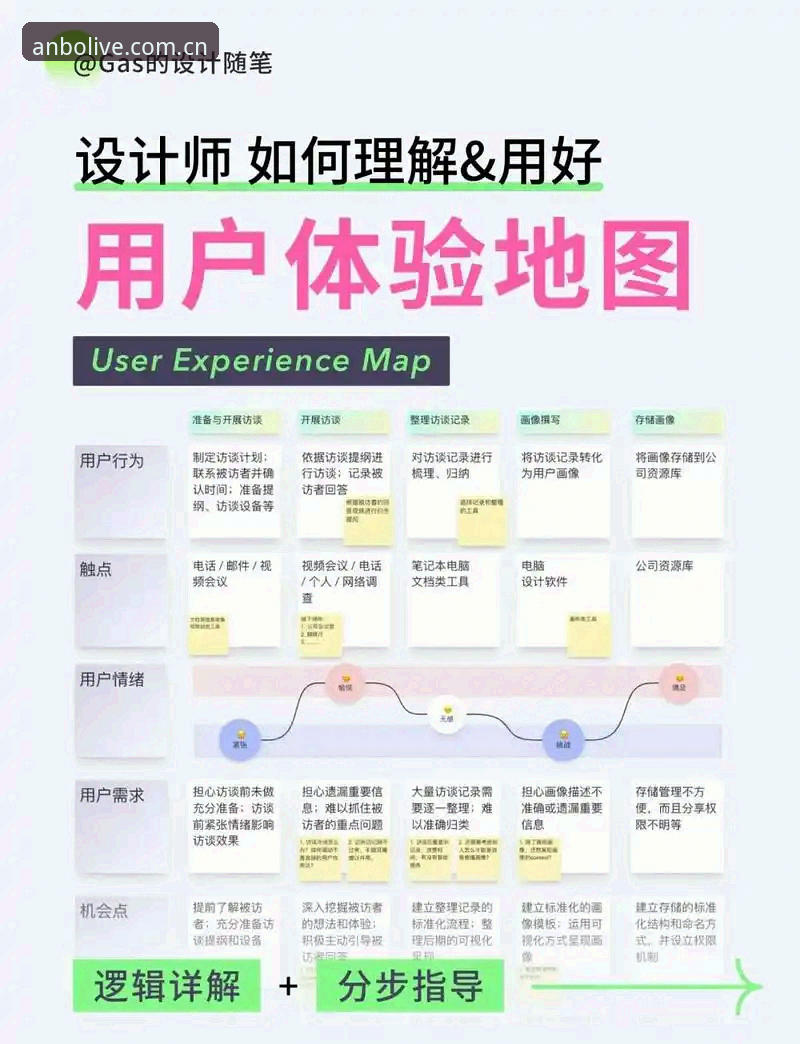 资深技术评测员亲测：ANBO官网到底怎么样？从安装到登录的全流程体验分享